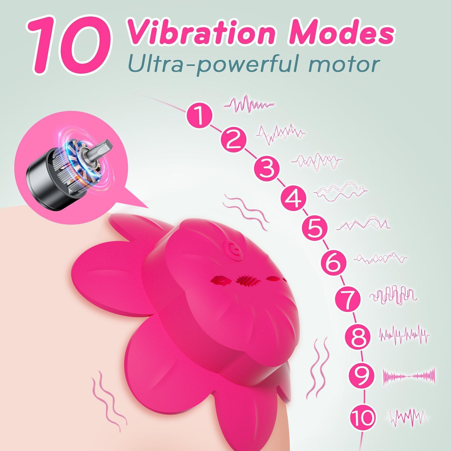SanFunny Breast Massager